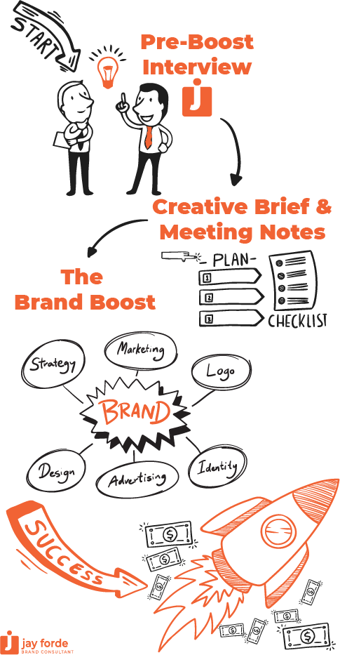 My Process Flow Chart